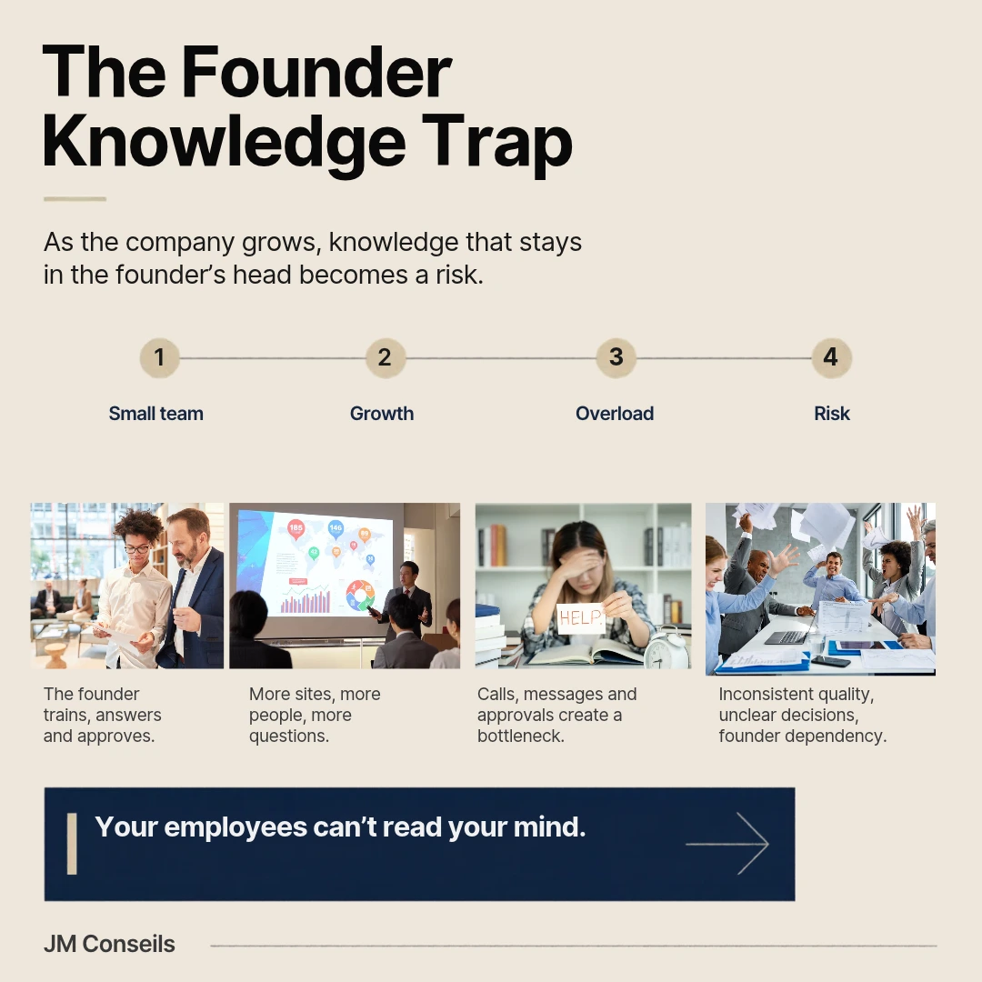 The founder knowledge trap