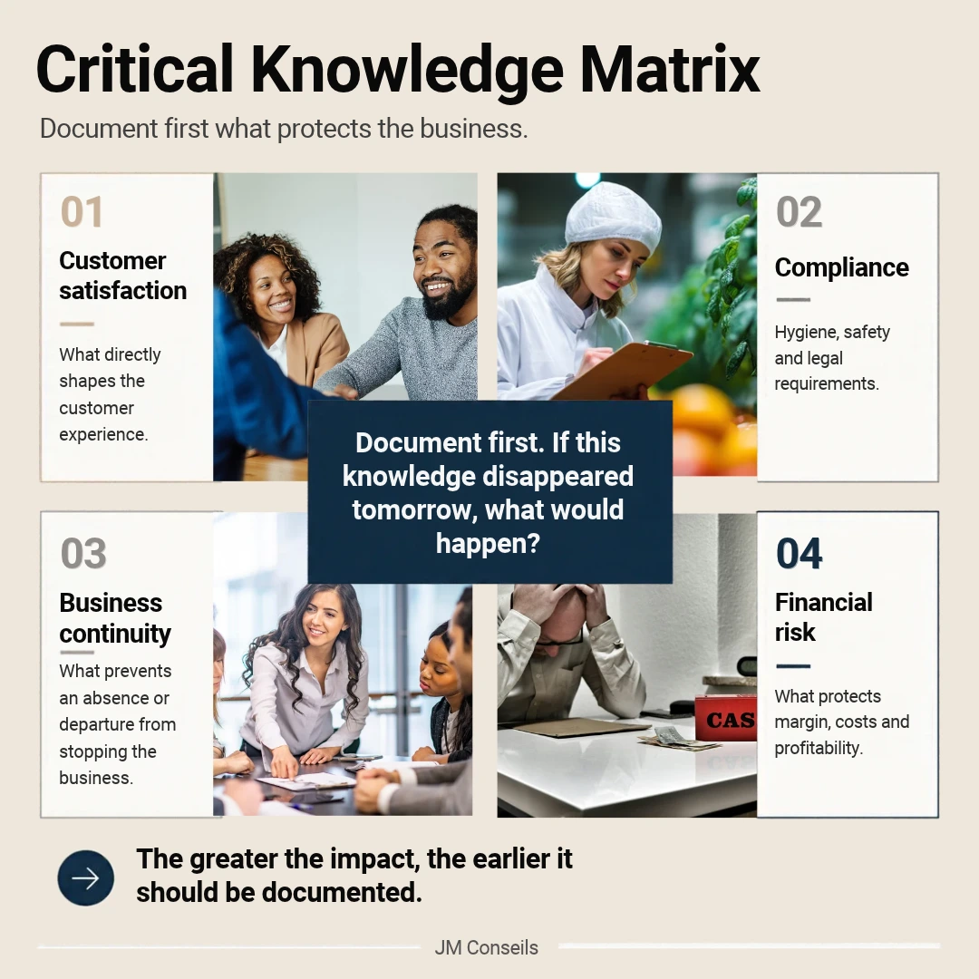 Critical knowledge - Jmconseils