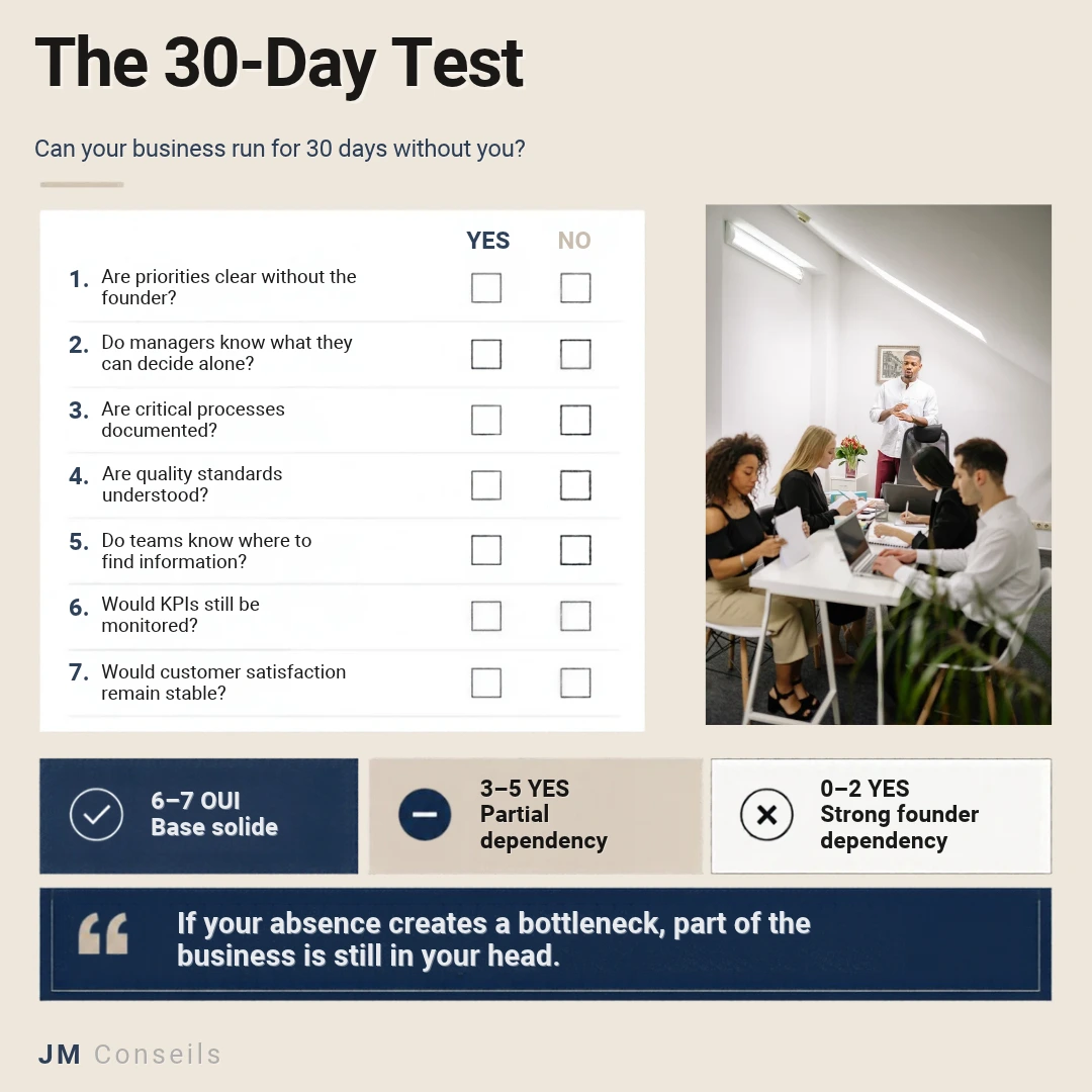 The 30-day Test - Jmconseils